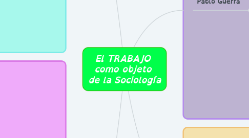 Mind Map: El TRABAJO  como objeto  de la Sociología