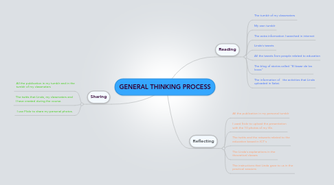 Mind Map: GENERAL THINKING PROCESS