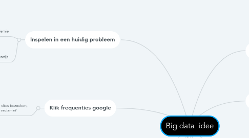 Mind Map: Big data  idee