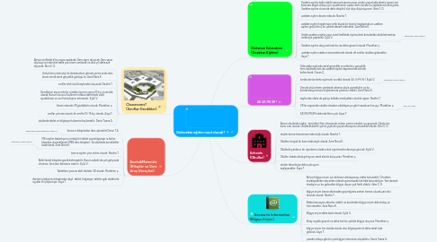 Mind Map: Gelecekte eğitim nasıl olacak?