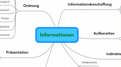 Mind Map: Informationen