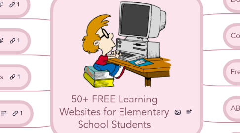 Mind Map: 50+ FREE Learning Websites for Elementary School Students