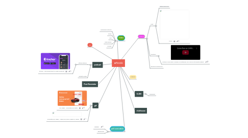 Mind Map: articolo