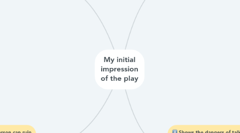 Mind Map: My initial impression of the play