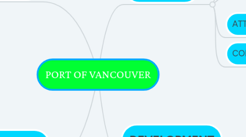 Mind Map: PORT OF VANCOUVER