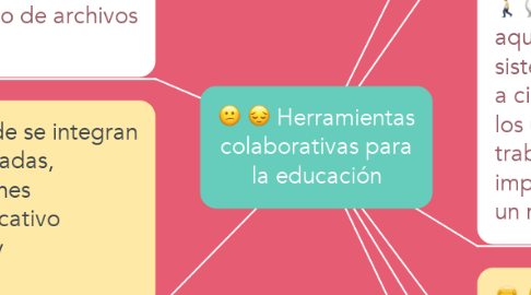 Mind Map: Herramientas colaborativas para la educación