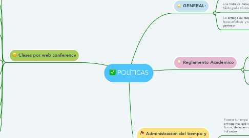 Mind Map: POLÍTICAS