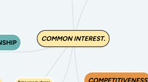 Mind Map: COMMON INTEREST.