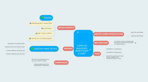 Mind Map: COMO OS BIÓLOGOS INVESTIGAM A VIDA?