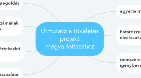 Mind Map: Útmutató a tökéletes projekt megvalósításához