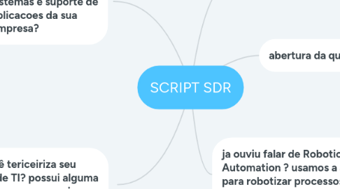 Mind Map: SCRIPT SDR