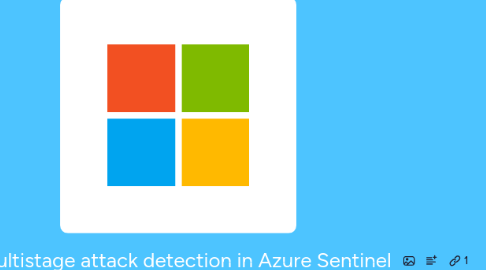 Mind Map: Advanced multistage attack detection in Azure Sentinel