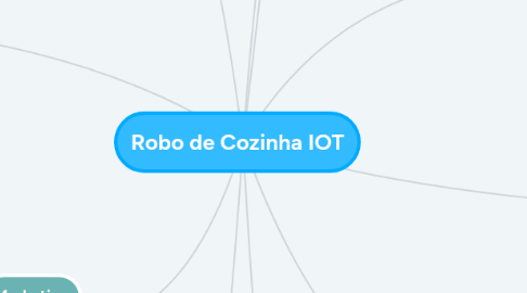Mind Map: Robo de Cozinha IOT