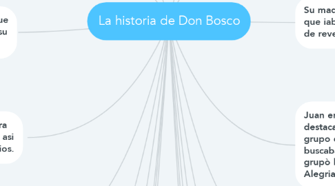 Mind Map: La historia de Don Bosco