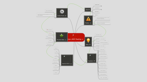 Mind Map: Summer JADE Meeting