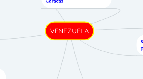 Mind Map: VENEZUELA