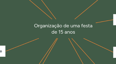 Mind Map: Organização de uma festa de 15 anos