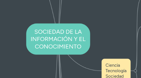 Mind Map: SOCIEDAD DE LA INFORMACIÓN Y EL CONOCIMIENTO