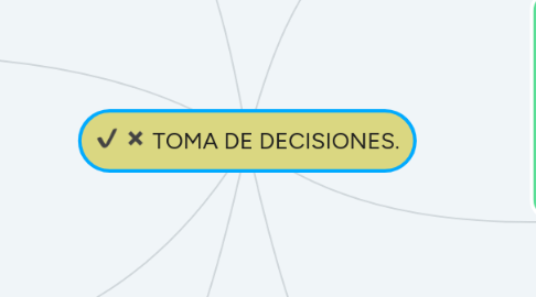 Mind Map: TOMA DE DECISIONES.