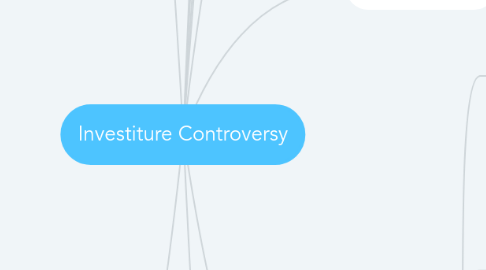 Mind Map: Investiture Controversy