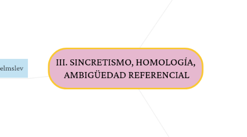 Mind Map: III. SINCRETISMO, HOMOLOGÍA, AMBIGÜEDAD REFERENCIAL