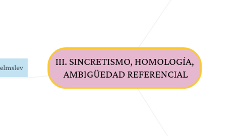 Mind Map: III. SINCRETISMO, HOMOLOGÍA,  AMBIGÜEDAD REFERENCIAL