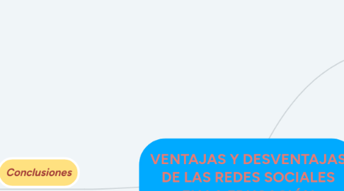 Mind Map: VENTAJAS Y DESVENTAJAS DE LAS REDES SOCIALES EN LA EDUCACIÓN