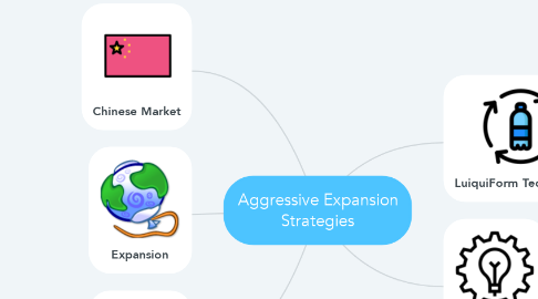 Mind Map: Aggressive Expansion Strategies