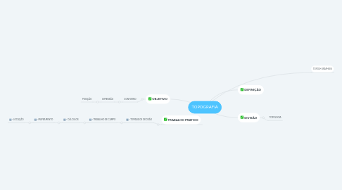 Mind Map: TOPOGRAFIA