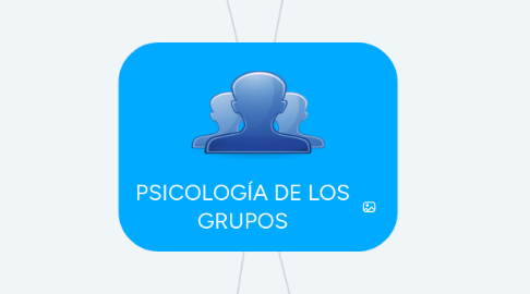 Mind Map: PSICOLOGÍA DE LOS GRUPOS