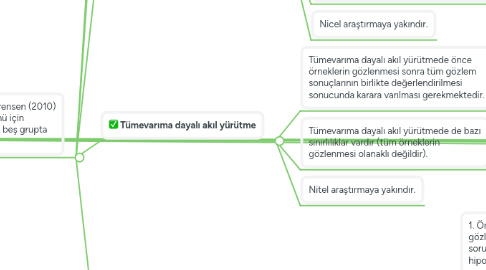 Mind Map: Bilimsel Araştırma Yöntemleri