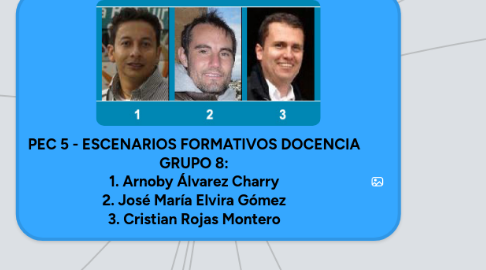 Mind Map: PEC 5 - ESCENARIOS FORMATIVOS DOCENCIA GRUPO 8: 1. Arnoby Álvarez Charry 2. José María Elvira Gómez 3. Cristian Rojas Montero