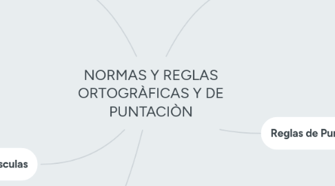 Mind Map: NORMAS Y REGLAS ORTOGRÀFICAS Y DE PUNTACIÒN