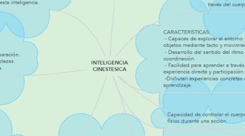 Mind Map: INTELIGENCIA CINESTESICA