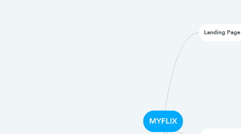Mind Map: MYFLIX