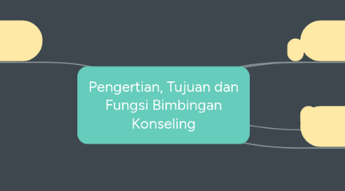 Mind Map: Pengertian, Tujuan dan Fungsi Bimbingan Konseling