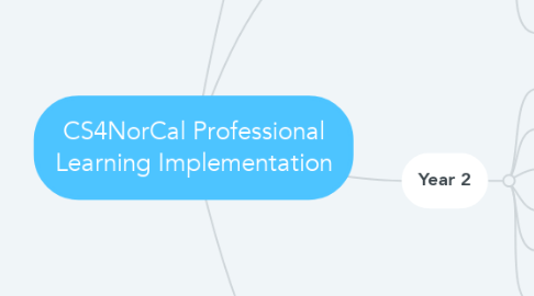Mind Map: CS4NorCal Professional Learning Implementation