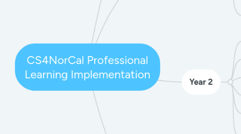 Mind Map: CS4NorCal Professional Learning Implementation