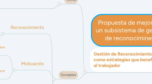 Mind Map: Propuesta de mejora de un subsistema de gestión de reconocimineto