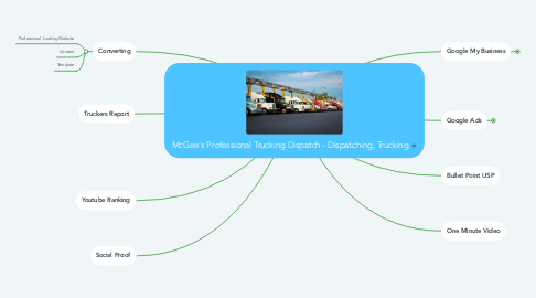 Mind Map: McGee's Professional Trucking Dispatch - Dispatching, Trucking