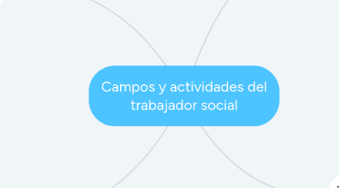 Mind Map: Campos y actividades del trabajador social