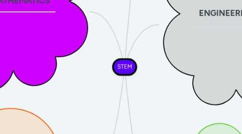 Mind Map: STEM