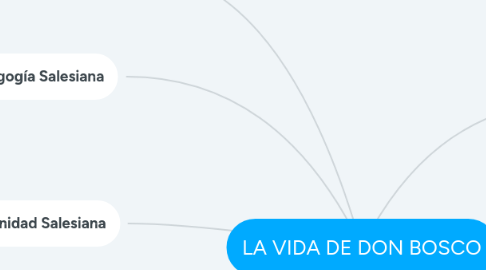 Mind Map: LA VIDA DE DON BOSCO