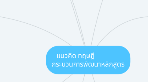 Mind Map: แนวคิด ทฤษฎี กระบวนการพัฒนาหลักสูตร