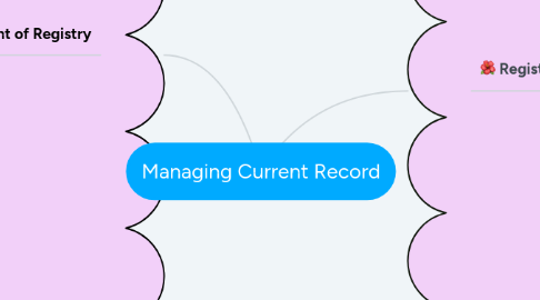 Mind Map: Managing Current Record