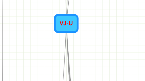 Mind Map: VJ-U