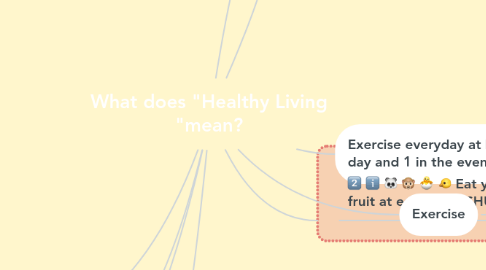 Mind Map: What does "Healthy Living "mean?