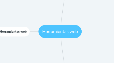 Mind Map: Herramientas web