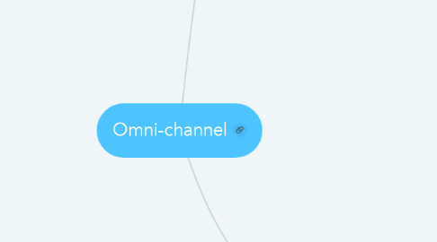 Mind Map: Omni-channel