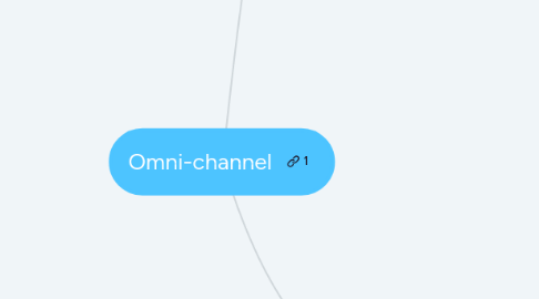 Mind Map: Omni-channel